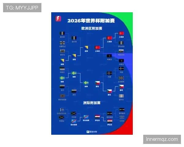 2026世界杯48队12个小组赛制怎么分组和出线