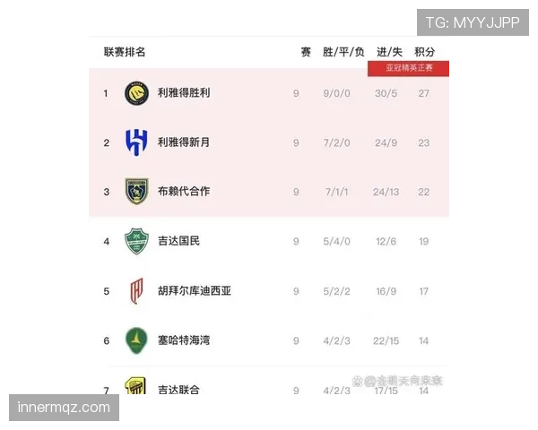 利雅得胜利竞争优势存在，统治沙特联可能性存疑