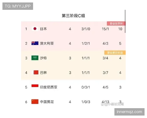 2026世界杯冷门晋级概率排行榜 2026世界杯冷门晋级概率排行榜