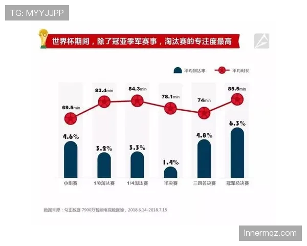 世界杯A组四队出线机会数据分析 世界杯A组四队出线机会数据分析