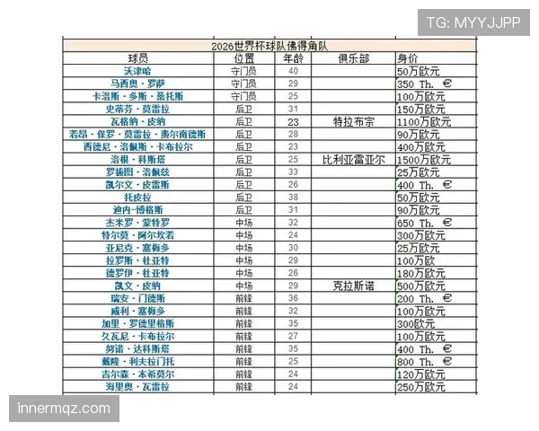 世界杯G组晋级难度排行榜